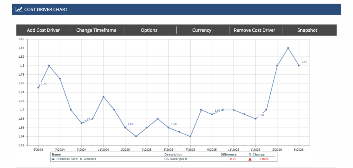 Raw Material Tracking Software | ProPurchaser